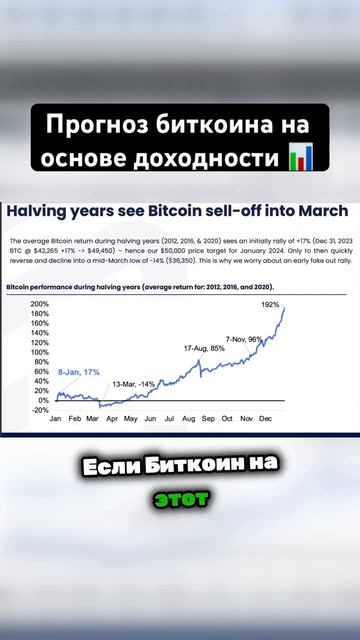 Прогноз биткоина на основе доходности 🤑 смотреть онлайн