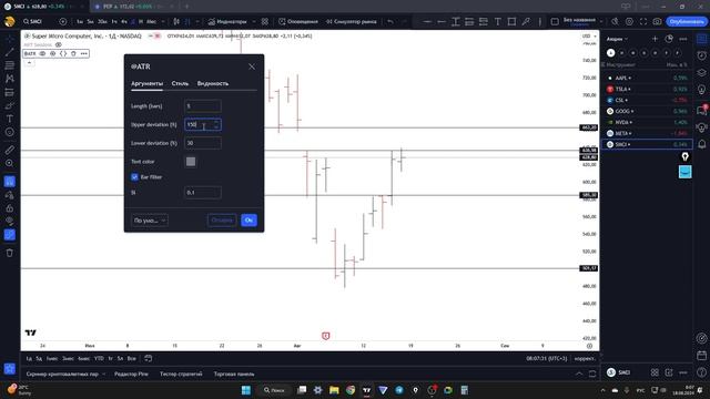 Индикатор (ATR) Average True Range для успешной торовли смотреть онлайн