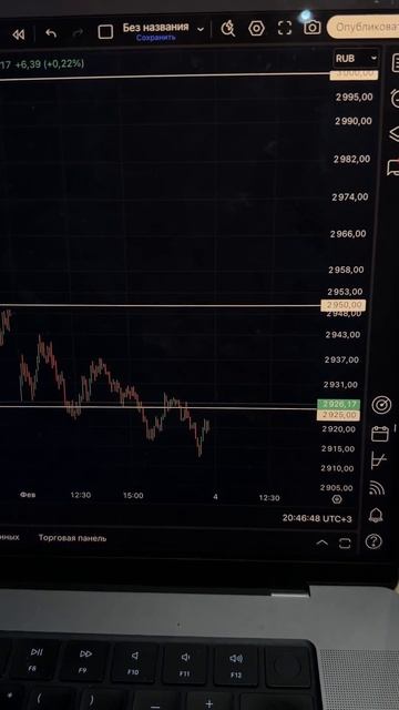 ММВБ - от какого уровня можно падать? смотреть онлайн