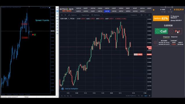 Торговая стратегия Бинарные опционы на 3 минуты броке? смотреть онлайн