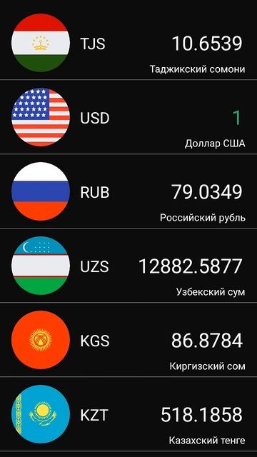 курс доллара рубля смотреть онлайн