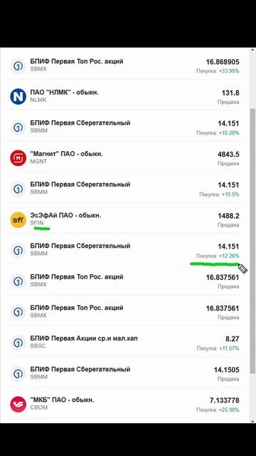 Обзор сделок 14 ноября 2024 #investing #инвестиции #сделки | смотреть онлайн