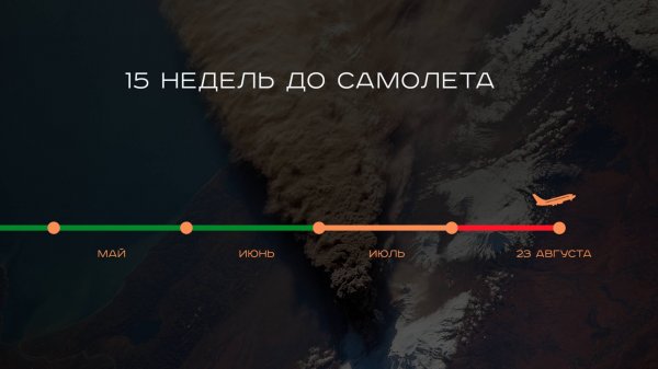 Основа стабильного роста. Итоги недели GENUMM от 5 мая 2025