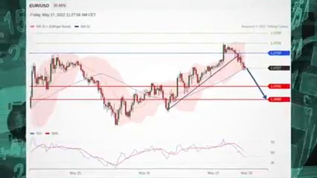Фондовые индексы биржи США выросли в пятницу смотреть онлайн