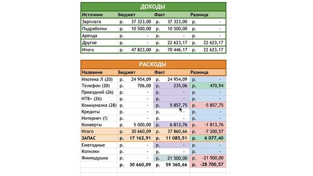 ЗАКРЫТИЕ бюджета 11.03-25.03.2023 смотреть онлайн