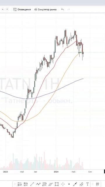 Акции Татнефть Когда купить чтобы получить доход Обуч смотреть онлайн