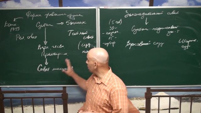 Форма правления Брунея смотреть онлайн