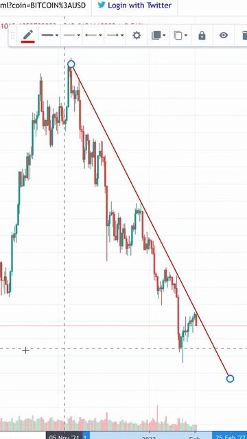 Теханализ биткоина. Что ждет криптовалюту в 2022 году? П? смотреть онлайн