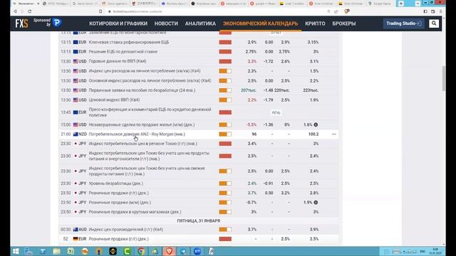 31 янв 25 Торговые сигналы и Обзор рынка смотреть онлайн