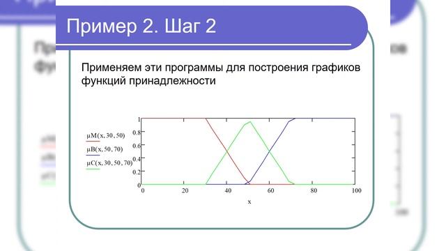 Примеры нечетких множеств