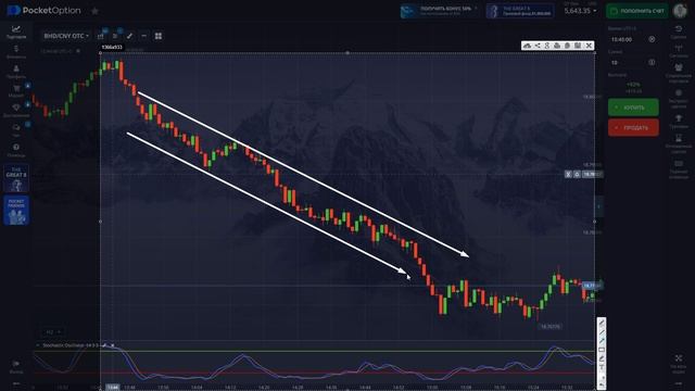 СТОХАСТИК СТРАТЕГИЯ ПО ТРЕНДУ ДЛЯ БИНАРНЫХ ОПЦИОНОВ|PO смотреть онлайн