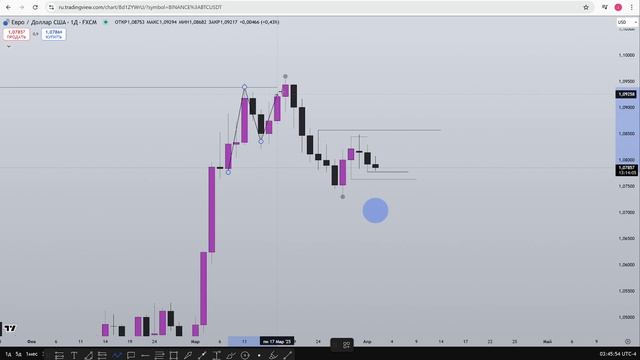 ОБЗОР РЫНКОВ by Igor / BTC / EUR / GBP / NQ1 смотреть онлайн