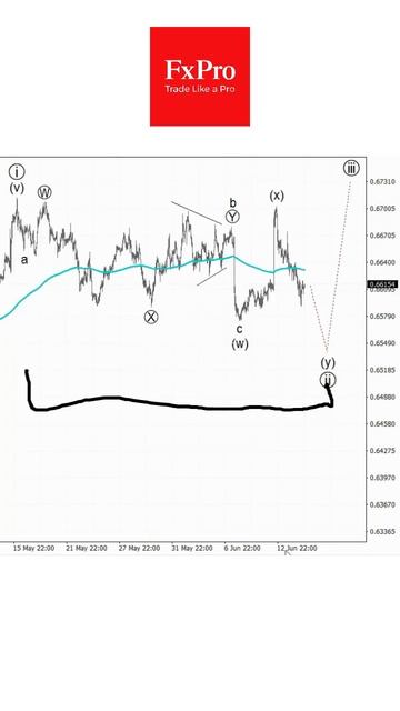 AUDUSD - головоломка: что происходит на рынке 15.06.2024 #fxpro #sho смотреть онлайн