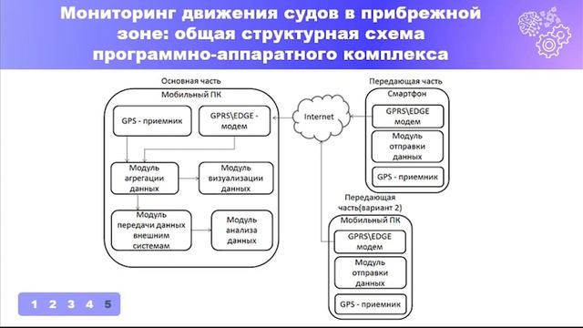 Автоматический контроль движения морских автономных надводных судов в прибрежных водах