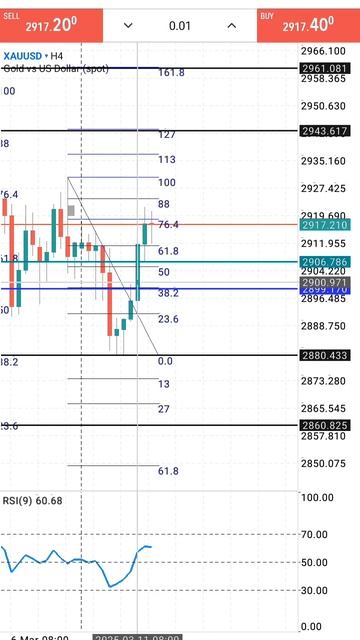 Золото Форекс на 12.03.2025. Мой телеграм канал в коммента? смотреть онлайн