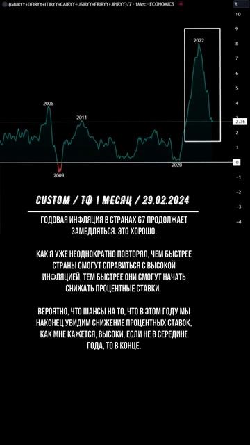 Инфляция в Странах G7 замедляется!) смотреть онлайн