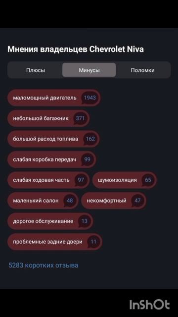 отзыв шевроле нива на дроме смотреть онлайн