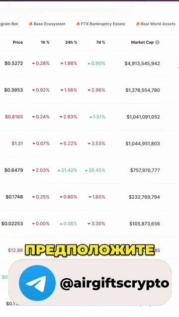 Как правильно выбрать активы в проекте ключевые принц смотреть онлайн
