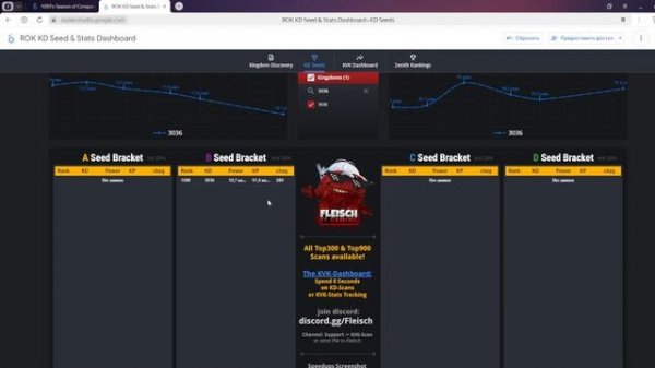 Rise of Kingdoms|Обзор 3036 ранг B(на грани С)|🔍🔍🔍