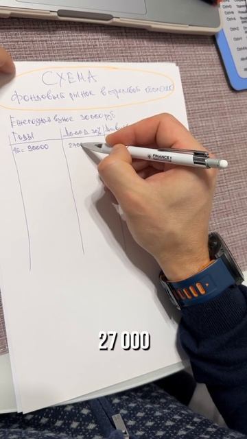 Фондовый рынок в страховой оболочке #money #психология #ф смотреть онлайн