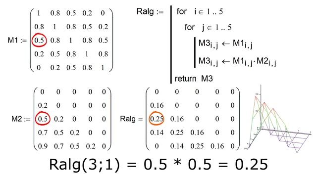 Бинарные операции над бинарными нечёткими отношениями в MathCad.