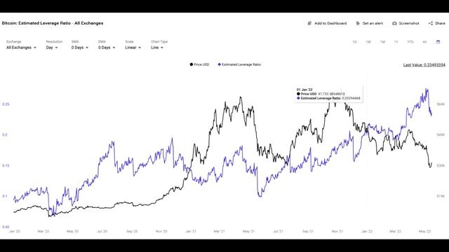БИТКОИН БОЛЬШОЙ КРИПТО ОБЗОР БУДЕМ ПАДАТЬ НА 10 000 смотреть онлайн