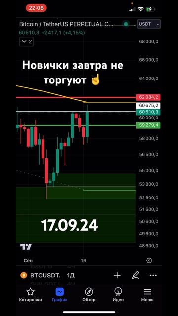 Ждем волатильность после ФРС #биткоин #крипто #btc #крип? смотреть онлайн