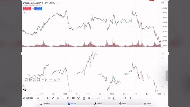 Индикатор Cumulative volume delta (CVD) от TradingView смотреть онлайн