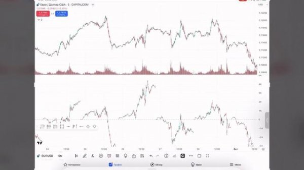 Индикатор Cumulative volume delta (CVD) от TradingView