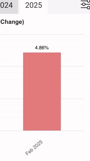 Пассивный доход на торговых ботах | Лучшие торговые ро смотреть онлайн