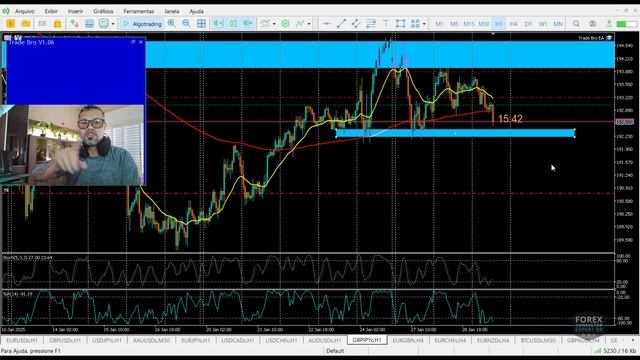 Oportunidade no GBPJPY 29-01-2025 смотреть онлайн