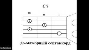 Простые аккорды Перекрёсток ("Чиж & Co") Не оригинальная