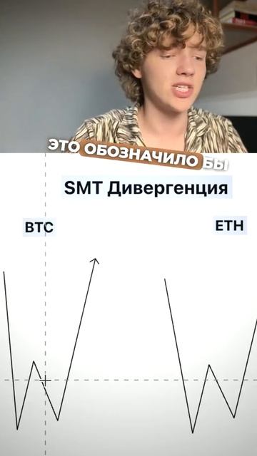 SMT дивергенция поможет вам находить лучшие точки вход? смотреть онлайн