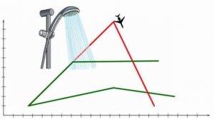ЭКОНОМИЧЕСКИЕ ЦИКЛЫ(ОБЩЕСТВОЗНАНИЕ)