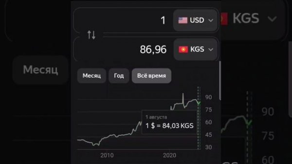 Курс 1 Доллар США = 86,96 Киргизского сома / US Dollar Kyrgyzstan som