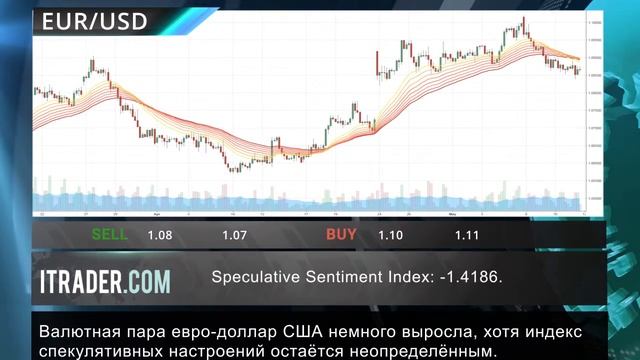 ITRADER.COM - Ежедневные экономические новости -12.05.17 смотреть онлайн