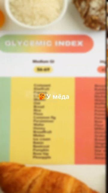 Мёд или сахар: Что выберет твой организм? #мёд #сахар смотреть онлайн