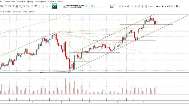 Сбер в небольшой коррекции, прекрасная возможность во смотреть онлайн