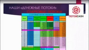 Стартовые Потоки в Поток Cash. Самые выгодные стратегии!