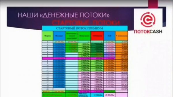 Стартовые Потоки в Поток Cash. Самые выгодные стратегии!