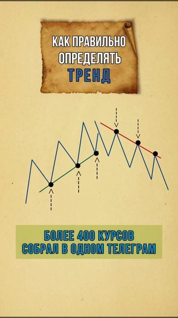 Движение рынка по паттерну #трейдинг #форекс #крипта #т смотреть онлайн