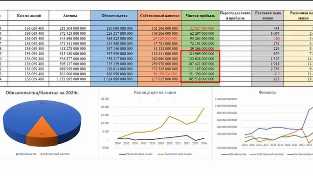 ПОЛЮС (PLZL) стоит ли покупать акции, прогноз 2025 смотреть онлайн
