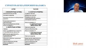 Урок 16. Бухгалтерский баланс