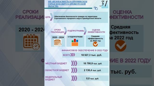 Исполнение бюджета за 2022 год смотреть онлайн