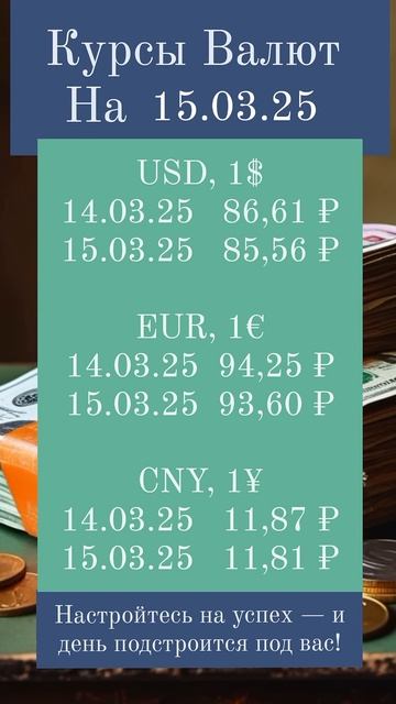 Рубль против доллара и евро: кто сегодня сильнее? смотреть онлайн