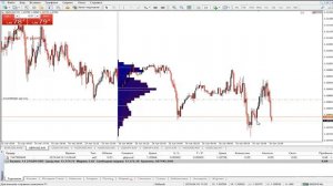 ФОРЕКС. Торговля на чистом графике без индикаторов