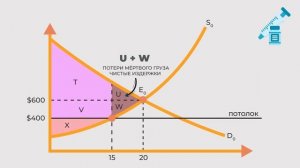 Экономика. Спрос и предложение. Урок 3.2