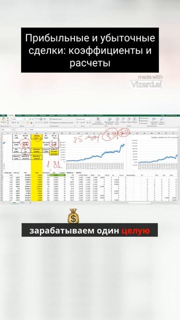 Прибыльные и убыточные сделки коэффициенты и расчеты смотреть онлайн