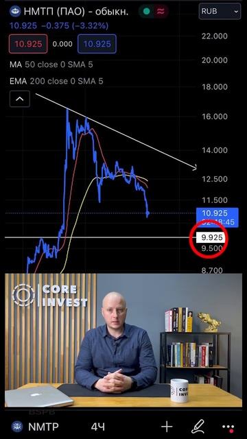 Анализ #акции НМТП #прогноз смотреть онлайн
