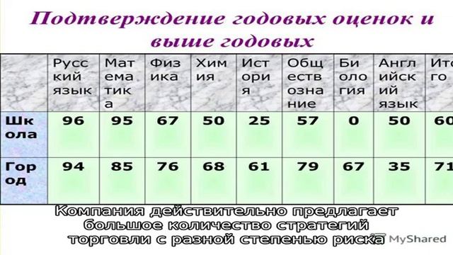 Особенности открытия ИИС в Финам смотреть онлайн